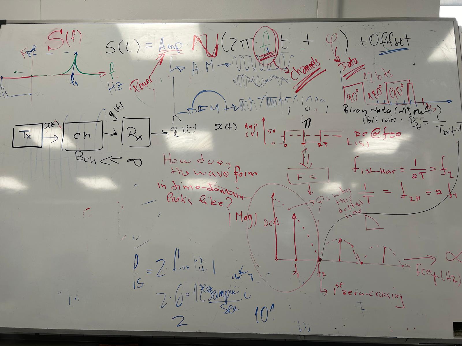 Whiteboard during a lecture session